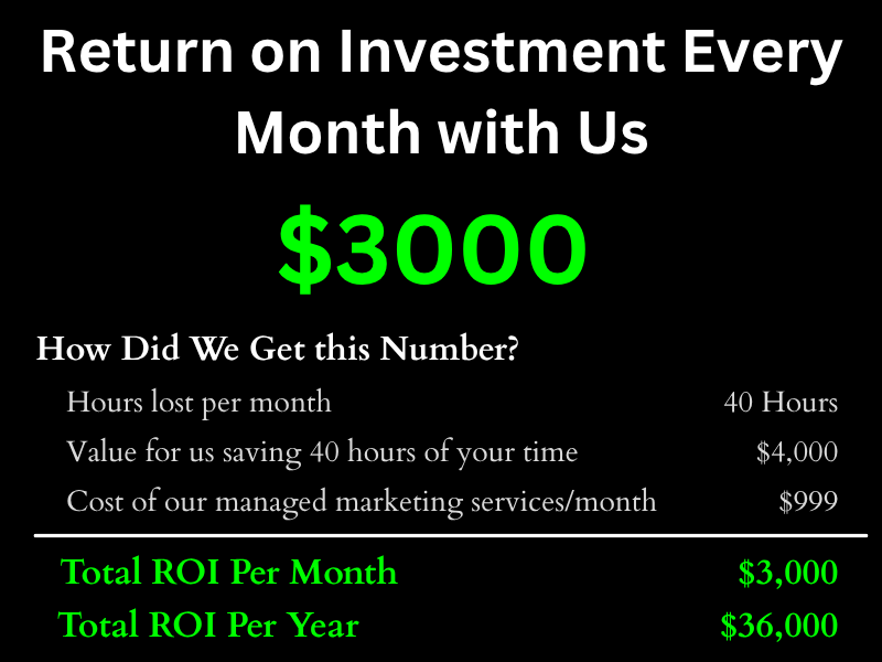 ROI Infographic ROI Infographic